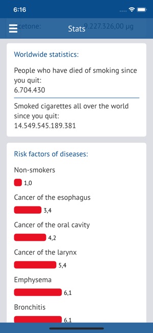 Quitting Smoking Pro(圖2)-速報App