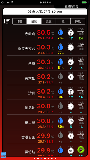 香港的天氣(圖3)-速報App