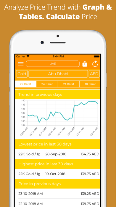 How to cancel & delete Gold Price Live - Middle East from iphone & ipad 1