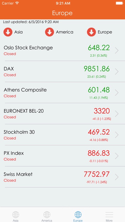 Easy Indices Tracker