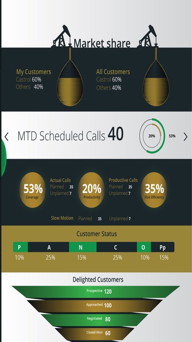 Minerets Business to Business Management System screenshot 3