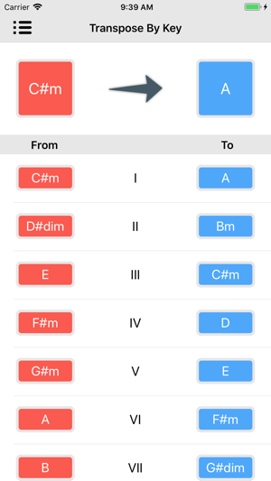 Easy Transposer(圖1)-速報App