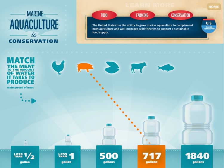 Marine Aquaculture Interactive screenshot-3