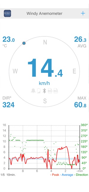 Windy Anemometer