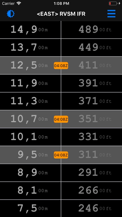 Conversion Table