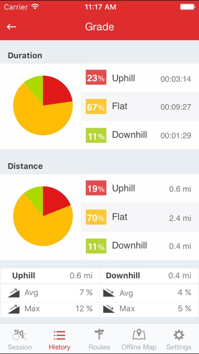 Runtastic Road Bike GPS PRO Screenshots