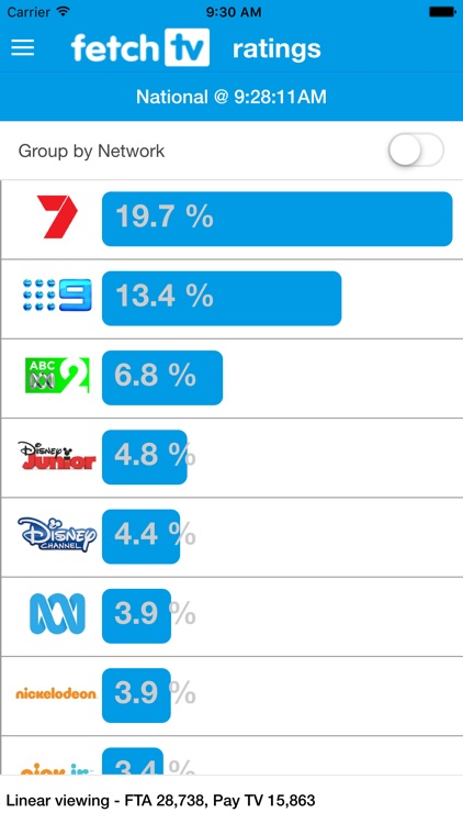 Lavender St Ratings