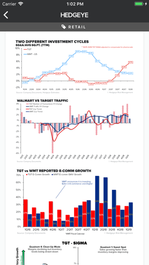 Hedgeye(圖4)-速報App