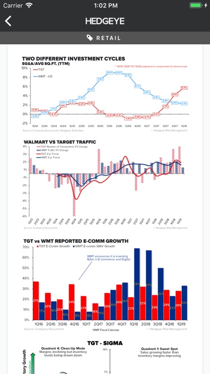 Hedgeye screenshot-3