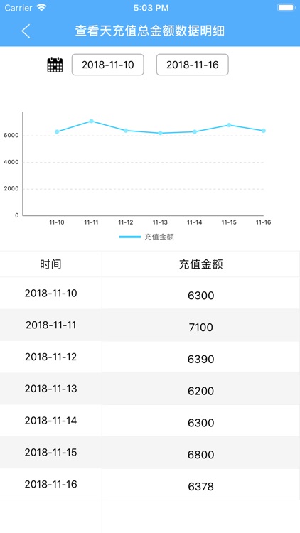 3K数据云 screenshot-3