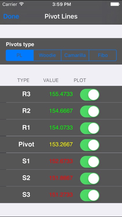 OT Pivots