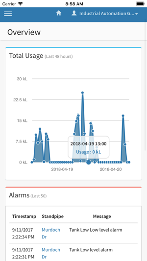 Smart City Control(圖7)-速報App