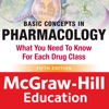 Basic Concepts Pharmacology 5E
