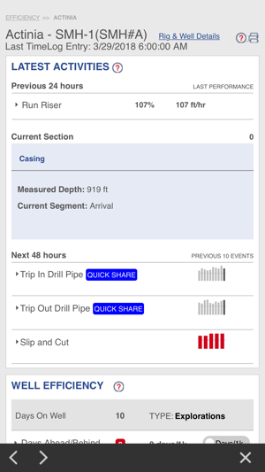 Performance Dashboard(圖3)-速報App