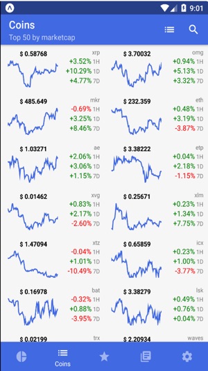 Cryptor - Crypto Coin Tracker(圖2)-速報App