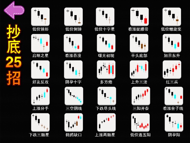 K线形态宝典HD   全方位炒股学院(圖2)-速報App