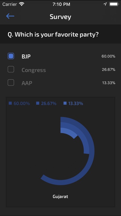 Gujarat Election 2017 screenshot-4