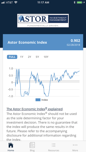 Astor Economic Research(圖2)-速報App