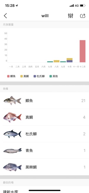 漁獲 - 釣魚記錄專家(圖5)-速報App