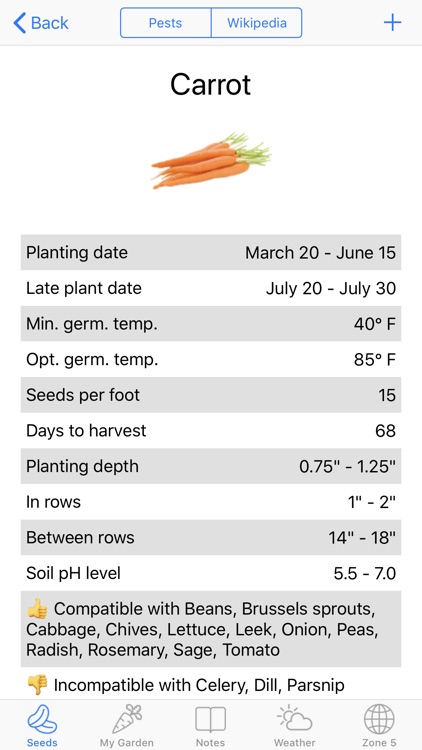 iGarden USA - Gardening Helper