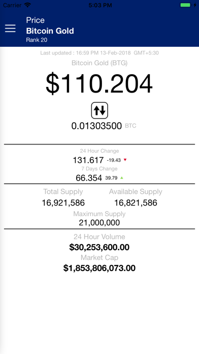 Bitcoin Gold (BTG) Price screenshot 2