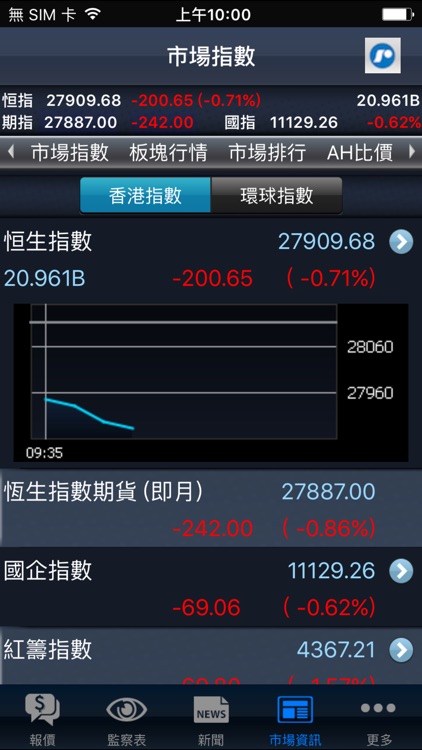 發利證券-天滙 screenshot-3