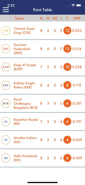 IPL 2018 Predictions(圖5)-速報App