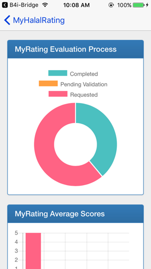 MyHalalRating Muslim Friendly(圖3)-速報App