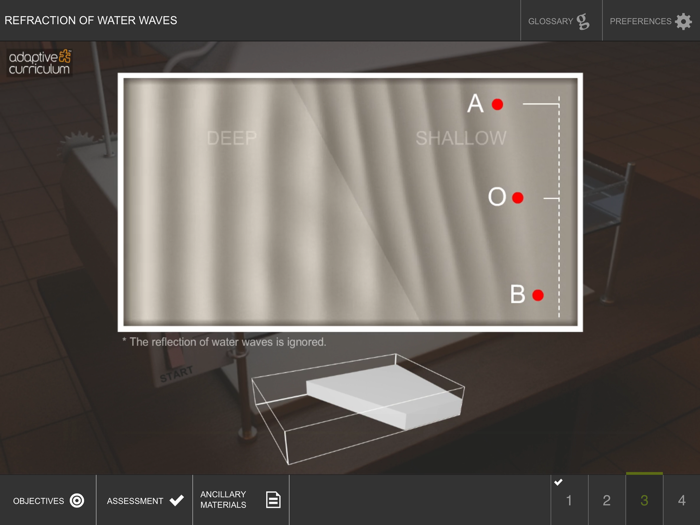 Refraction of Water Waves