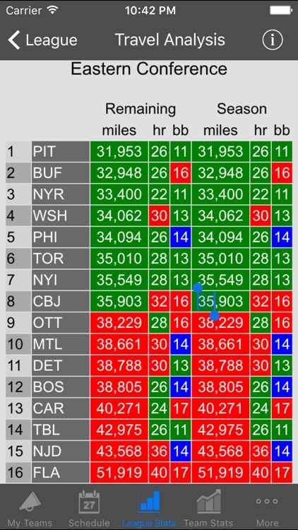 ProPuck Wizard screenshot-3
