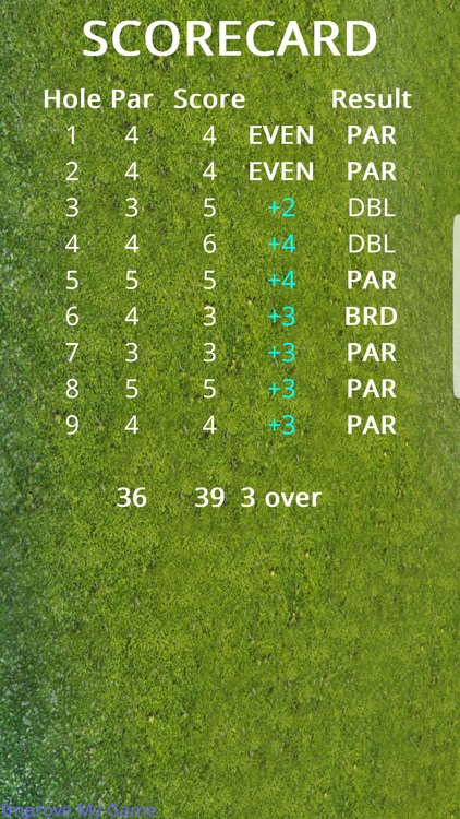 Lower my Golf Score