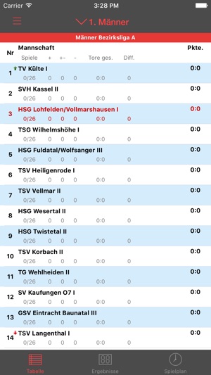 HSG Lohfelden/Vollmarshausen(圖5)-速報App