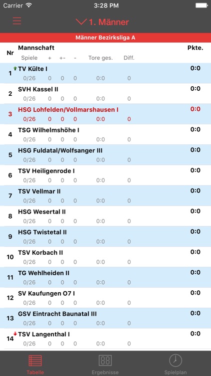 HSG Lohfelden/Vollmarshausen screenshot-4