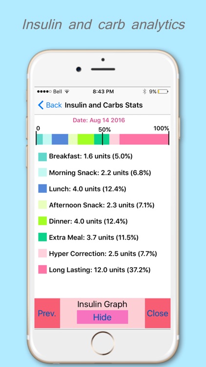 DiaBeatMove-Meal, CGM, Insulin
