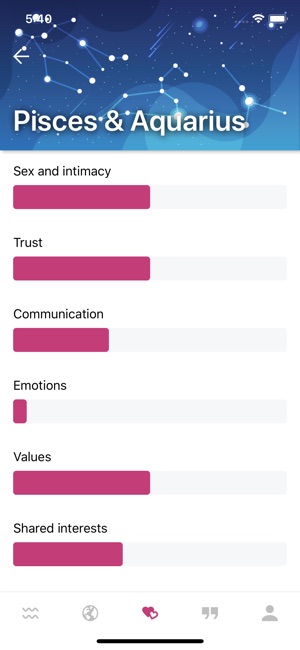 Zodiac by Relationship Rules(圖4)-速報App