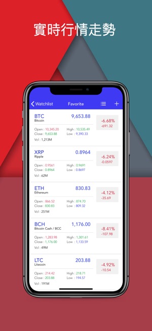 幣勝 Crypto Top Charts (with AR)(圖5)-速報App