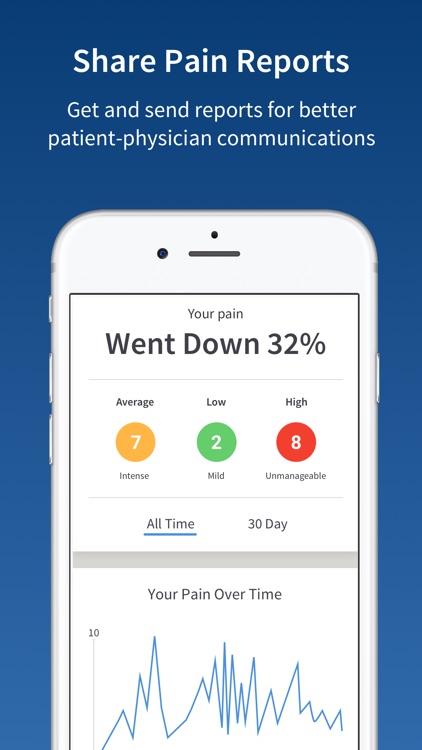 PainScale - Chronic Pain Coach screenshot-4