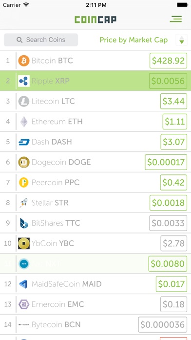 devisenfabrik investieren coincap app slow