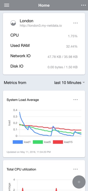 NetData