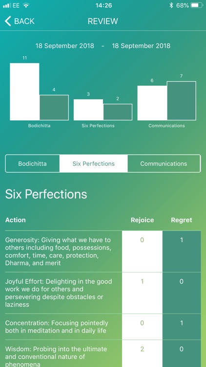 IJD Mindfulness Practice App screenshot-3