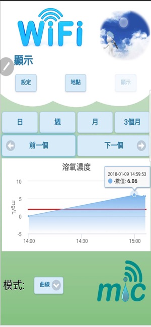 Aqua Air Guardian WIFI 空氣/水質監測(圖1)-速報App