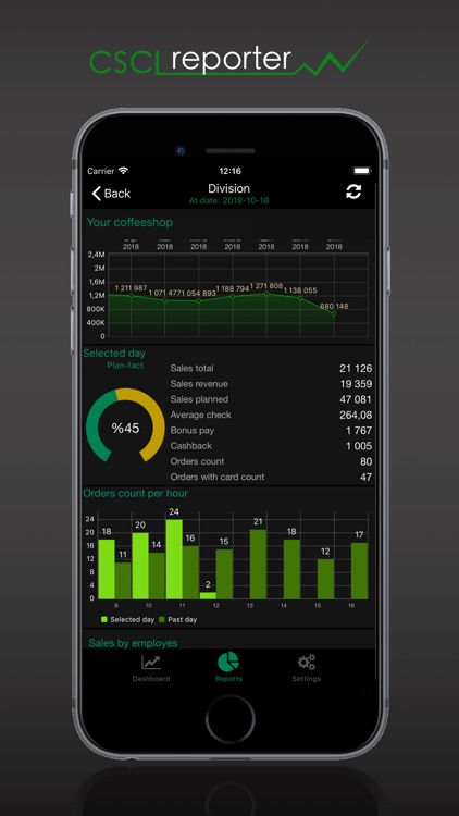 CSCL Reporter