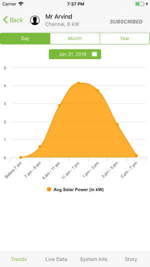 Oorjan Solar Monitoring(圖2)-速報App