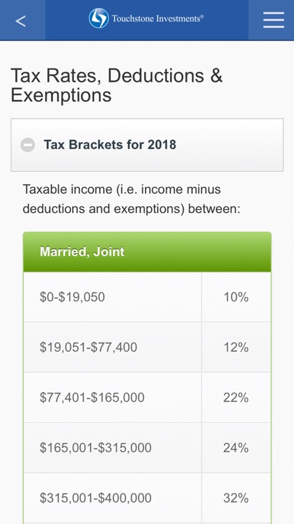 Touchstone Investments Tax App by Touchstone Investments