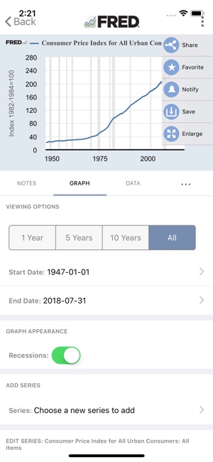 FRED Economic Data(圖2)-速報App