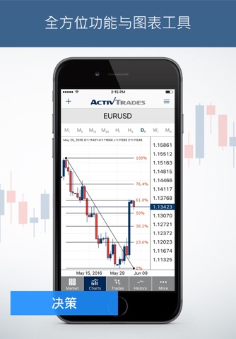 ActivTrades Online Trading screenshot 3