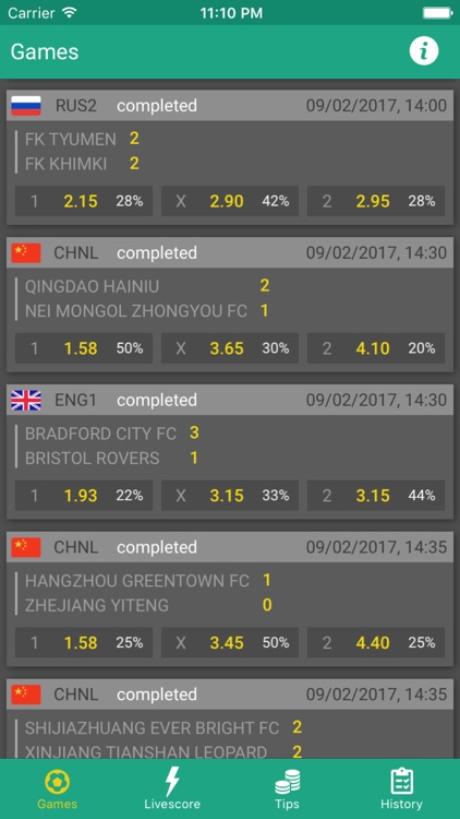 Betting Tips - Soccer Football by Amine Abidi