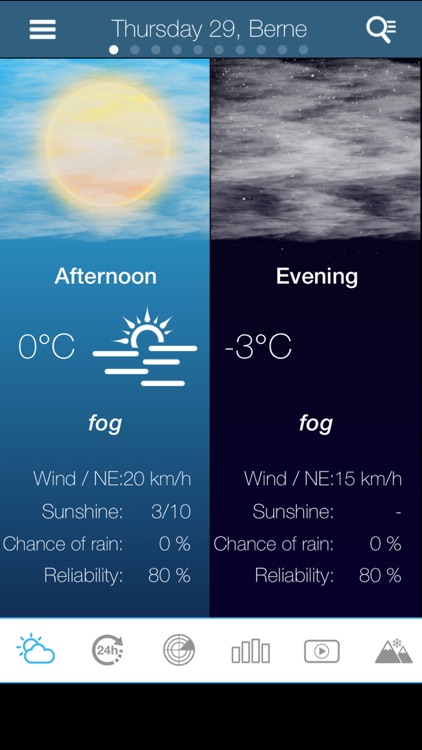 Weather for Switzerland Pro