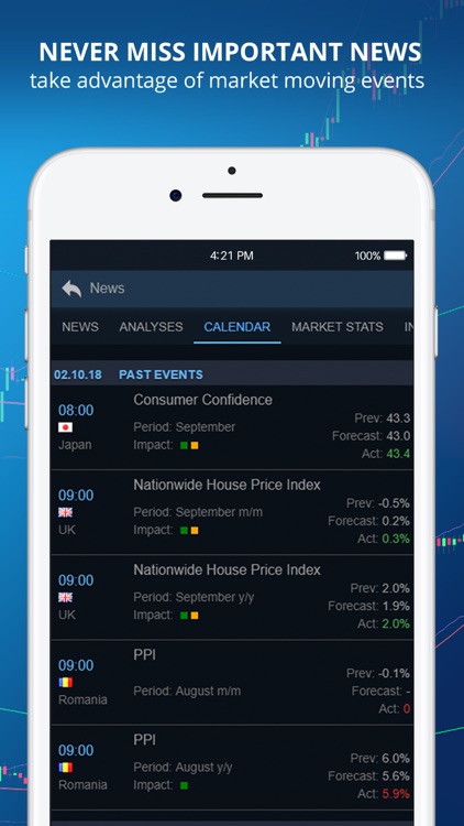 Delta Trading–FX & Stock CFDs screenshot-3
