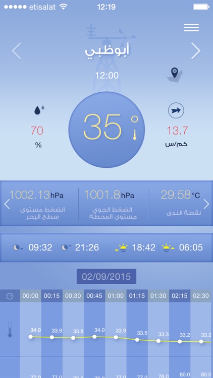 Weather UAE